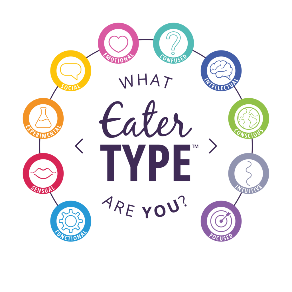 What Eater Type Are You
